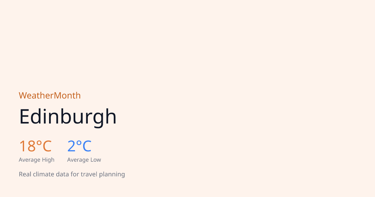 Average Temperature in Edinburgh by Month | 2°C to 18°C