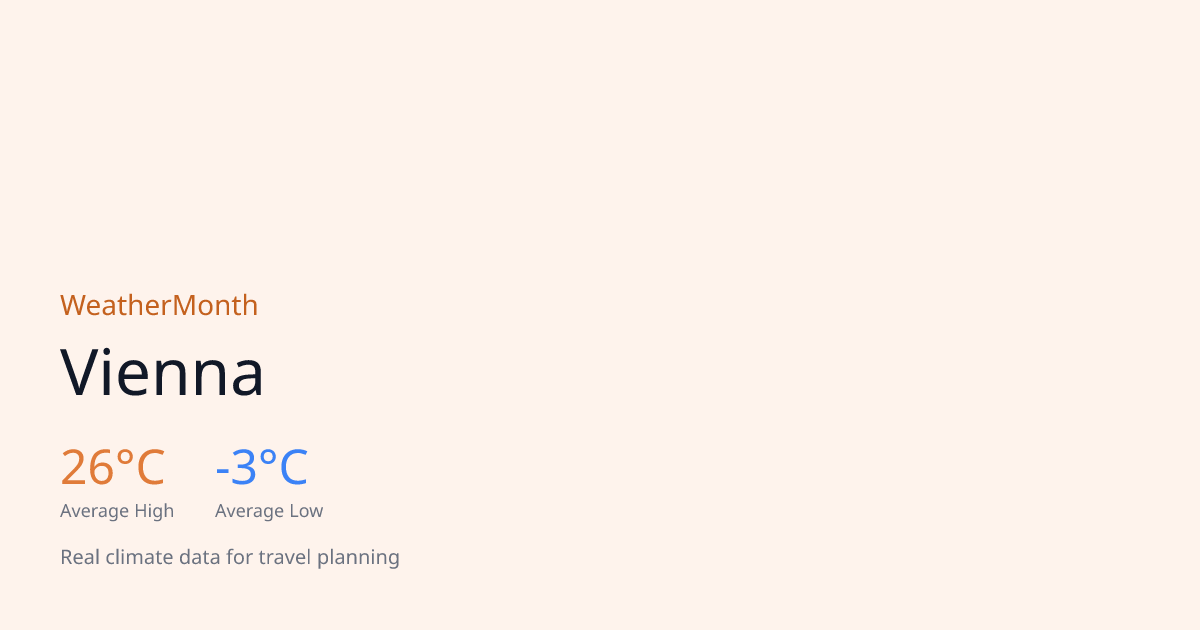 Average Temperature in Vienna by Month | -3°C to 26°C